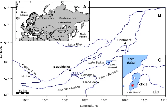 Fig. 1. Simpliﬁed maps of northern Eurasiaarea (A), the Lake Baikal region (B) and the Lake Kotokel (52◦47′ N, 108◦07′ E, 458 m a.s.l.) study (C), showing locations of the analysed core KTK1 (a star) and other sites with published quantitative palaeoclimatic records from theregion (triangles).