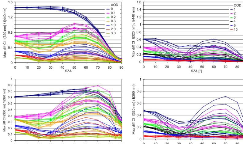 Figure 13. Measured O4 AMF (blue, after normalisation) for15 June 2009. The magenta curve represents the SZA-dependentthreshold.