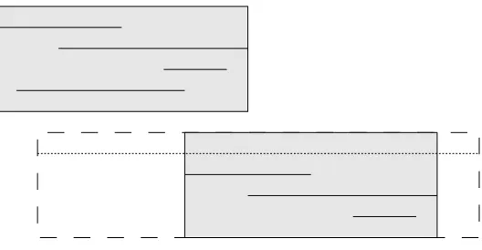 Fig. 4: MBRs can easily become skewed. The dotted rectangle shows how the bottom MBR