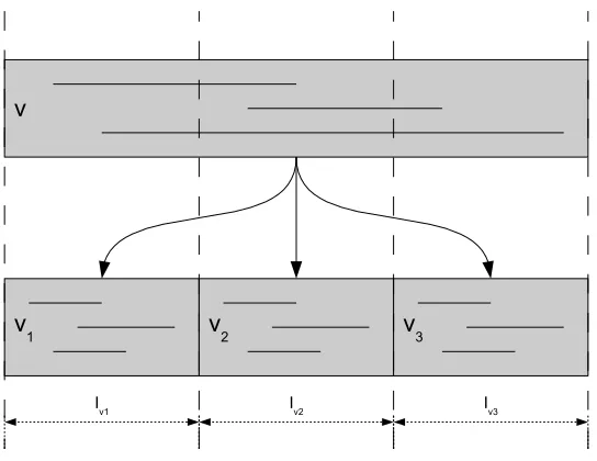 Fig. 6: A node v with three child nodes. The dotted lines denote slab boundaries. Note how