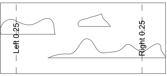 Fig. 7: X-bounds are calculated for each node based on uncertain objects’ PDFs. The left andright 0.25-bounds are tighter than the MBR.