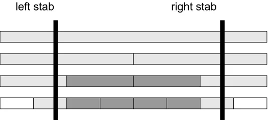 Fig. 10: A stab ’n grab query. The light gray nodes are visited during the stabs, and the dark