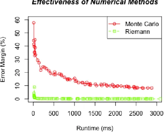 Fig. 2: Comparison between Riemann sums and Monte Carlo integration for 1000 random