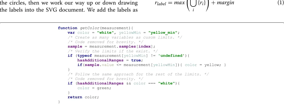 Fig. 4 Layout construction code. The layout for distributing the measurements is build using d3 pie layout leaving spaced between themeasurement groups