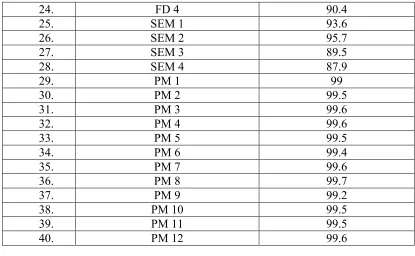 TABLE – 3       CALIBRATION OF RACECADOTRIL (pH 1.2) 