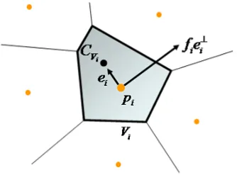 Figure 2.1: Ladybug Force Geometry[18]