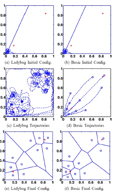 Figure 2.2: Initial Robot Conﬁguration, Trajectories, and Final Conﬁguration[18]