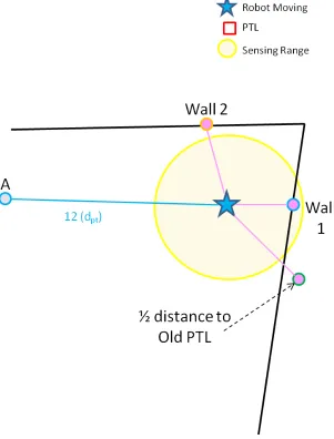 Table 3.7). This new point is illustrated in 3.7 with a connecting blue line.