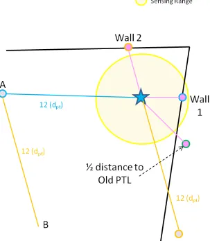 Figure 3.8: Patrol Target Creation Step 3