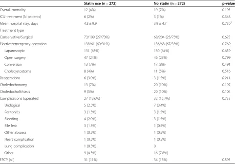 Table 3 Treatment and outcome of patients with cholelithiasis
