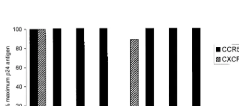 FIG. 5. envsequences were used to conﬁrm the independence of clone sequence relationship