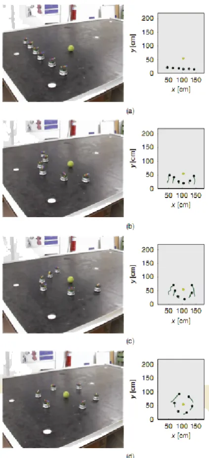 Figure 2.2: Experimental run of DAEIMI’s NSB behavior used to entrap a tennis ball. The timelapse from the ﬁrst frame to the last is said to be ≈ 5s [3].