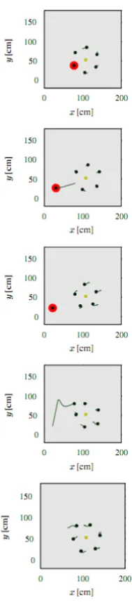 Figure 2.3: The same simulation as seen in Figure 2.2 but with a fault induced. In the secondframe the robot is removed from formation and in the third frame it is shown that the other robotsin formation adjust their position to continue entrapment