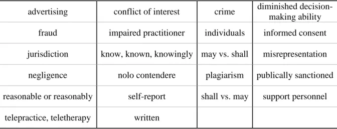 Table 1.  Definitions included in the Code of Ethics (ASHA, 2016). 
