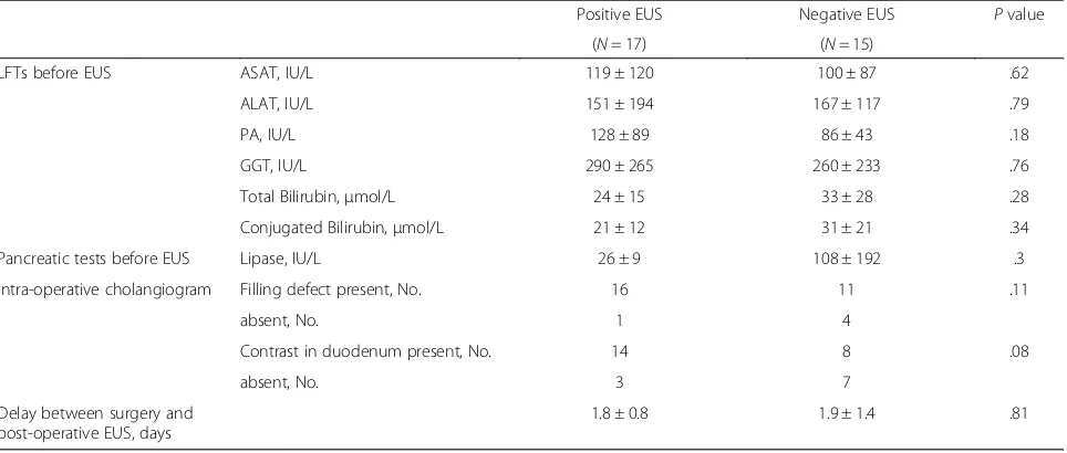 Table 2 Outcomes