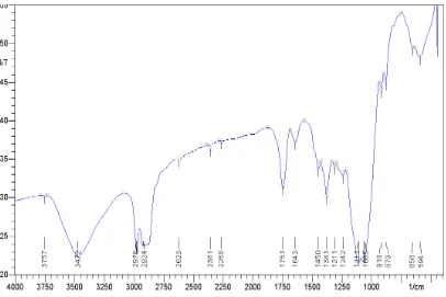 Fig.7.23.IR spectrum of HPMC 