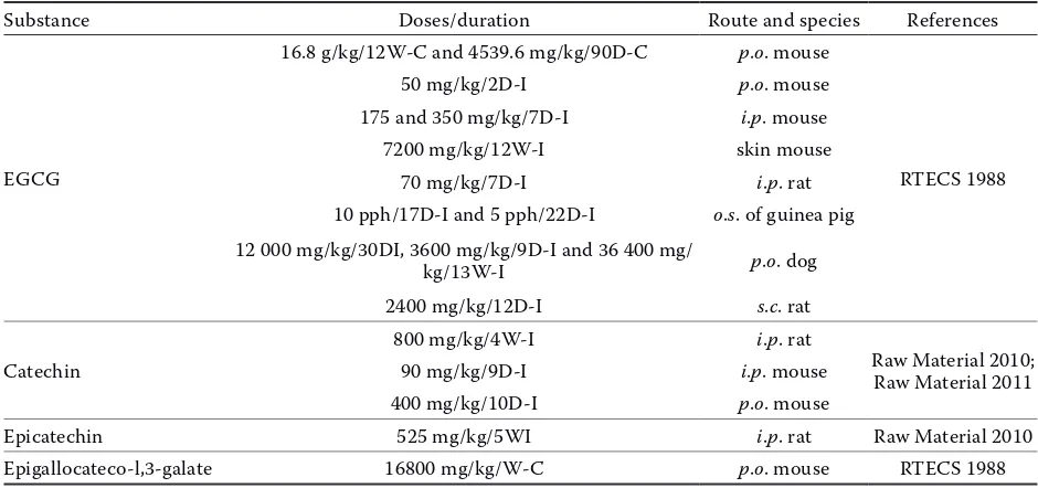 Table 2. Acute toxicity of epigallocatechin-3-gallate