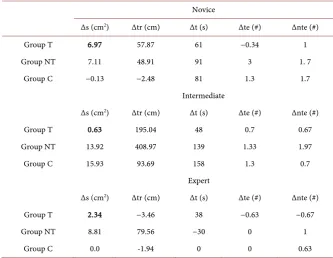 Table 6. The cross correlations between improvement deltas for different training strate-gies