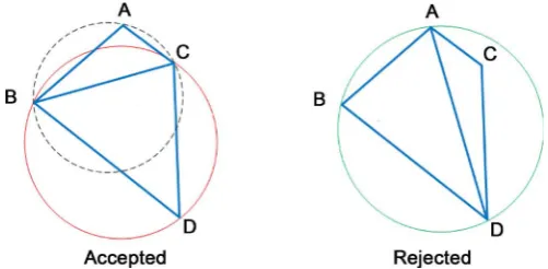 Figure 1. Empty circle test for Delaunay triangulation. Accepted triangulation: A and D (black-dashed circle), respectively