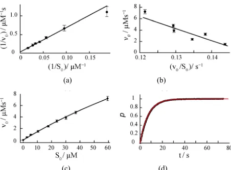 Table 5 in Appendix. However, the experimental result 