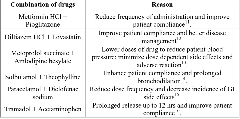 Table 1: some examples for combination of drugs used as bilayer tablets 