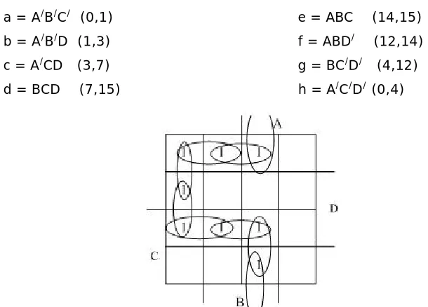 table.  After their removal, row c becomes dominant over row b, so that row c is selected 