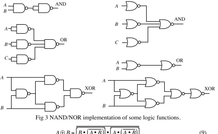 Fig 3 NAND/NOR implementation of some logic functions. 