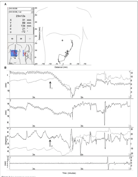 Figure 2 (See legend on next page.)