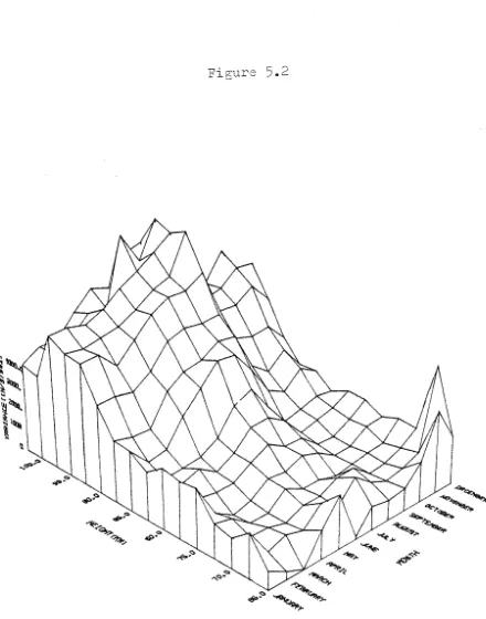 Figure 5.2 in The 1982. variance A 3 due hour to over filter short Flat is period Birdling's used motions to isolate these motions