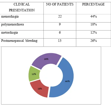 TABLE 5 CLINICAL  