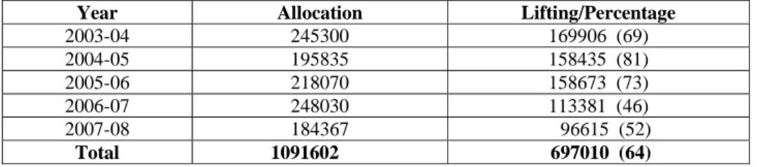 Table No. 4 