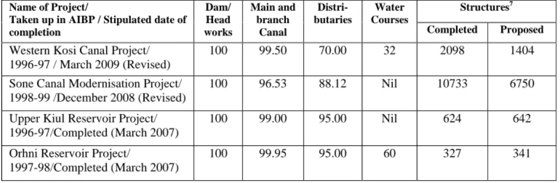 Table No. 2 