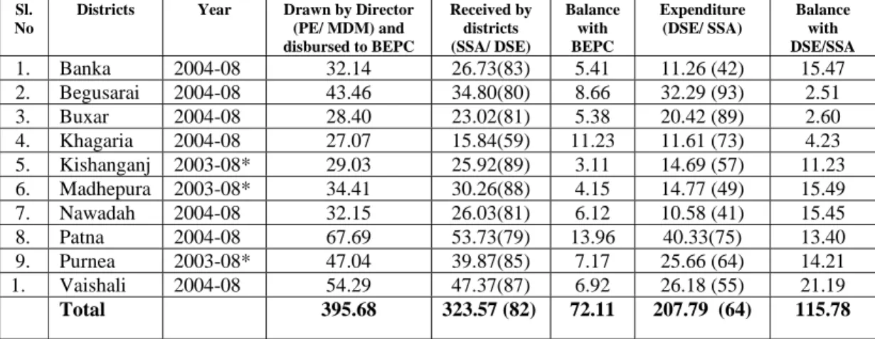 Table No. 2 