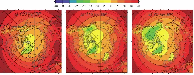 Fig. 3. Simulated average summer surface air temperatures (JJA) at different key periods (inpanel) and 70 kyr BP (right panel)