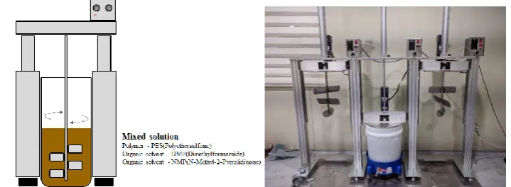 Fig. 2. Configuration of agitator and physical composition. 