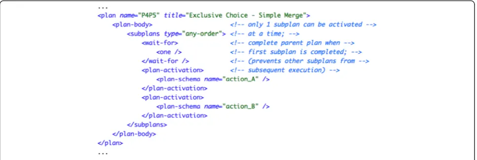 Fig. 2 Implementation of pattern combination “exclusivechoice—simple merge” (#4-#5) in PROforma