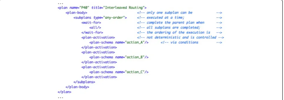 Fig. 4 Implementation of pattern “interleaved routing” (#40) in Asbru