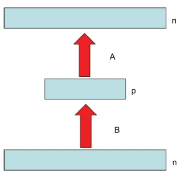 Figure 4. An n/p/n Autoencoder Architecture [Pierre Baldi, 2012]. 