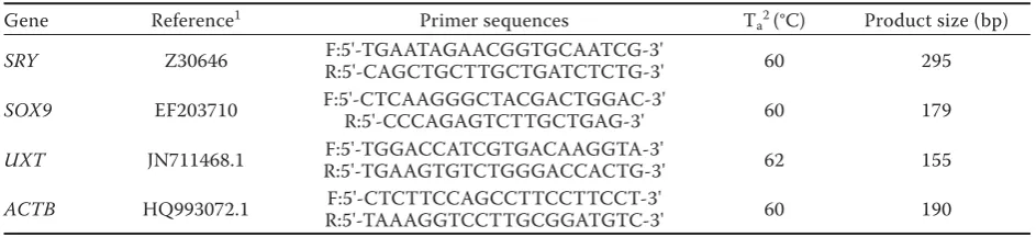 Table 1. Primer sequences used for PCR and qPCR