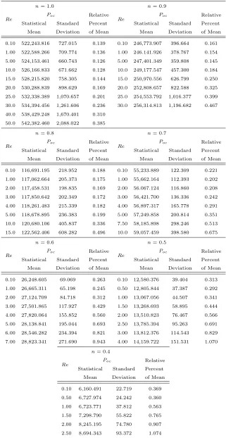 Table 6.2: Triangular 30.0-60.0 Long Slot ANSYS Fluent Pressure Statistical Data Summary