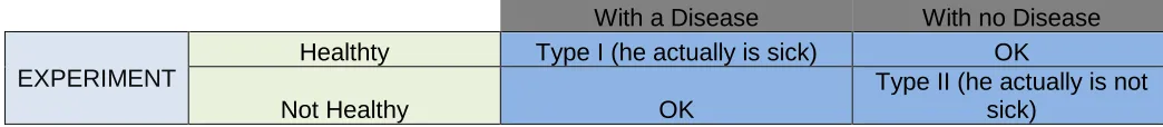 Table #2 “Type Errors” 
