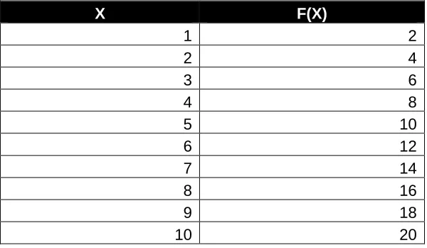 Table #11 “F(x) Results” 