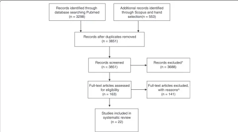 Fig. 2 Impact of age group on mortality after TKA