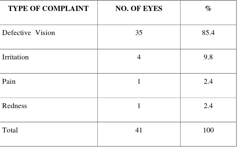 Table 7.  Ocular Symptoms in Patients with CKD 