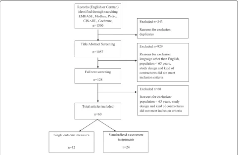 Fig. 1 Flow chart showing the search process and the inclusion of studies in the review