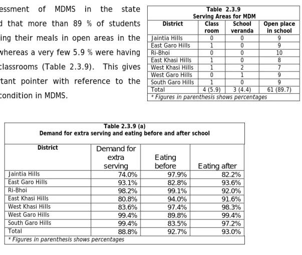 Table  2.3.9   Serving Areas for MDM  District  Class 