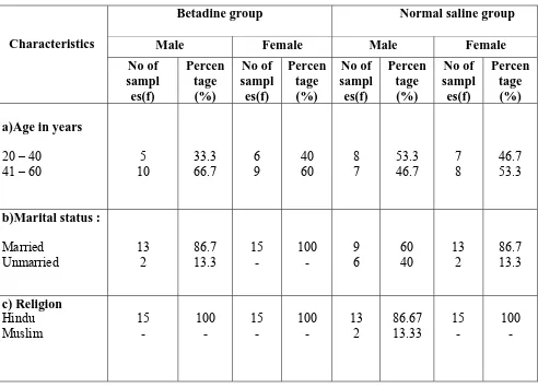 Table 1) Distribution of subjects according to their demographic profile in betadine and normal 