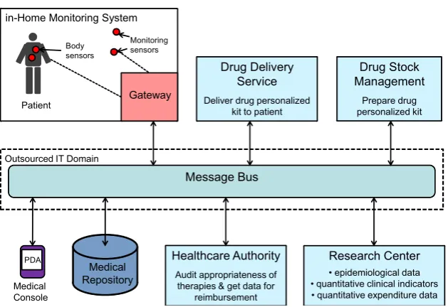 Figure 2.7: Mobility examples.