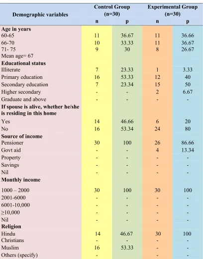 Table 1 
