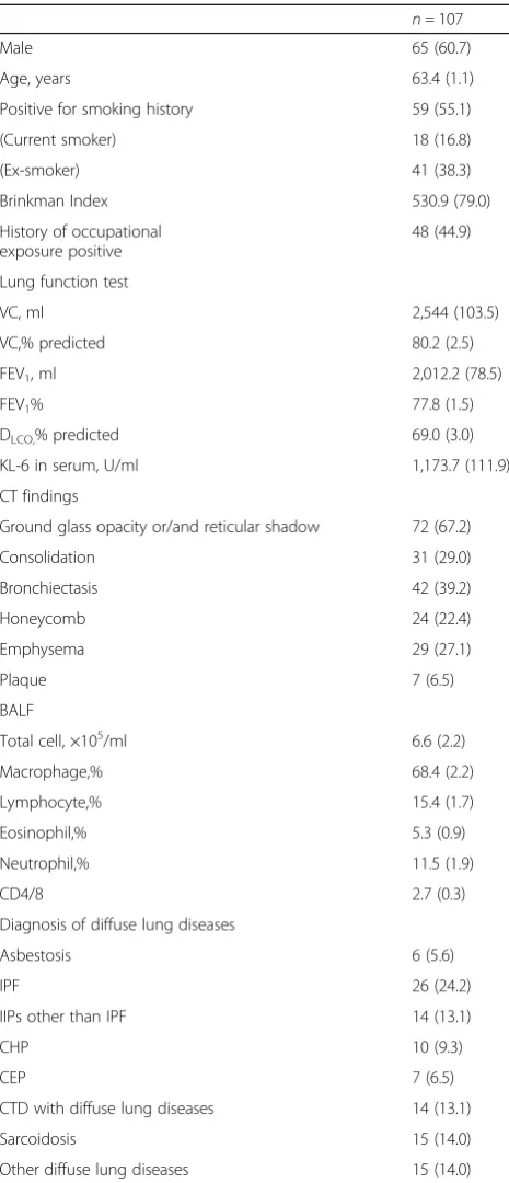Table 1 The baseline characteristics